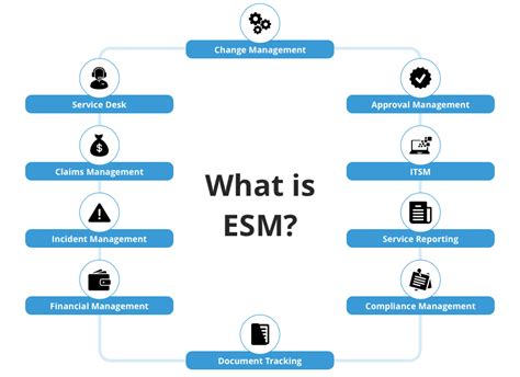 esm meaning.